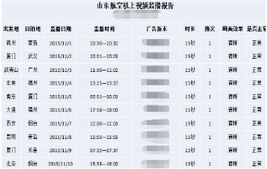 戶外廣告監(jiān)測