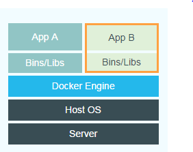 docker實(shí)現(xiàn)框架
