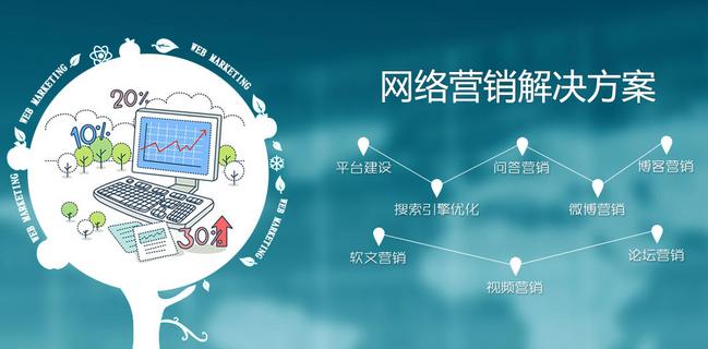 營(yíng)銷(xiāo)型網(wǎng)站建設(shè)