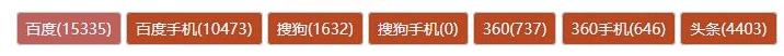 詞海霸屏推廣