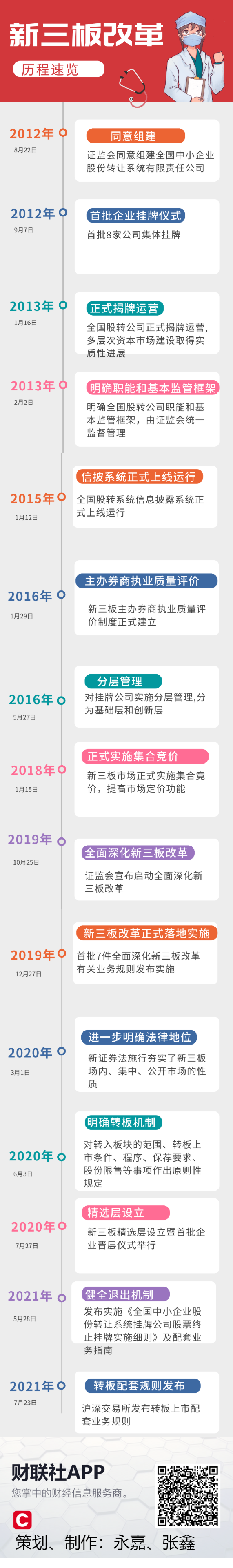 北京證券交易所將帶來什么？機構觀點：這些板塊及個股或將利好