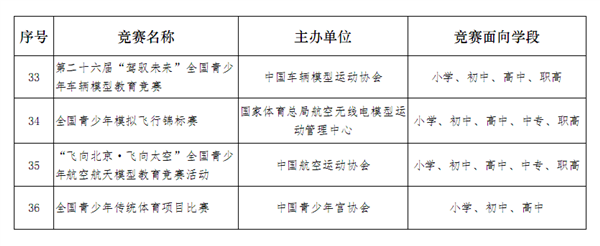 教育部公布中小學全國性競賽名單：看準這36個