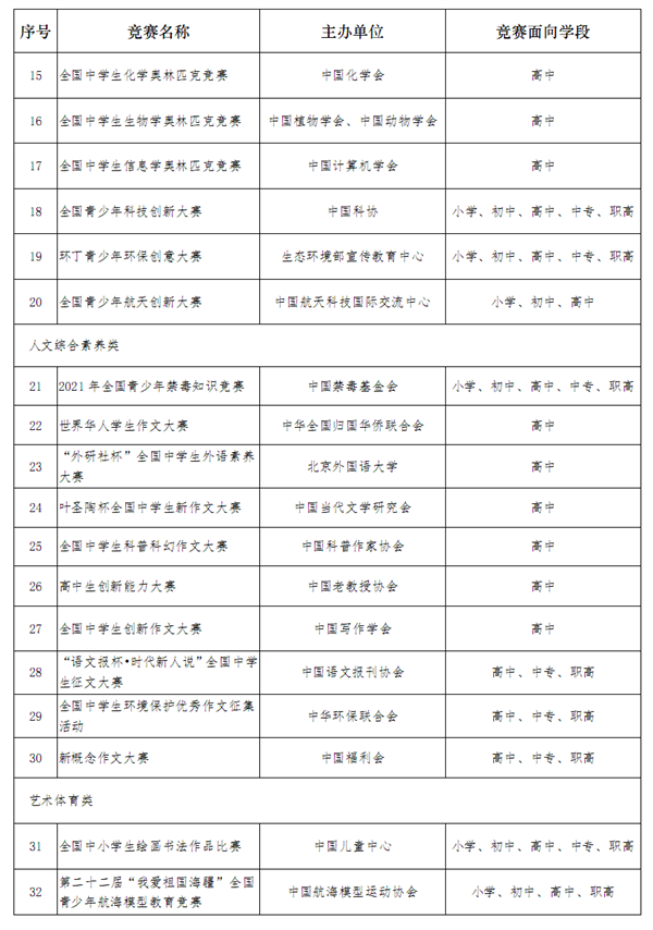 教育部公布中小學全國性競賽名單：看準這36個