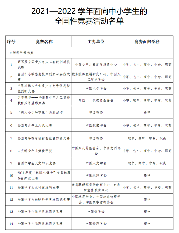 教育部公布中小學全國性競賽名單：看準這36個