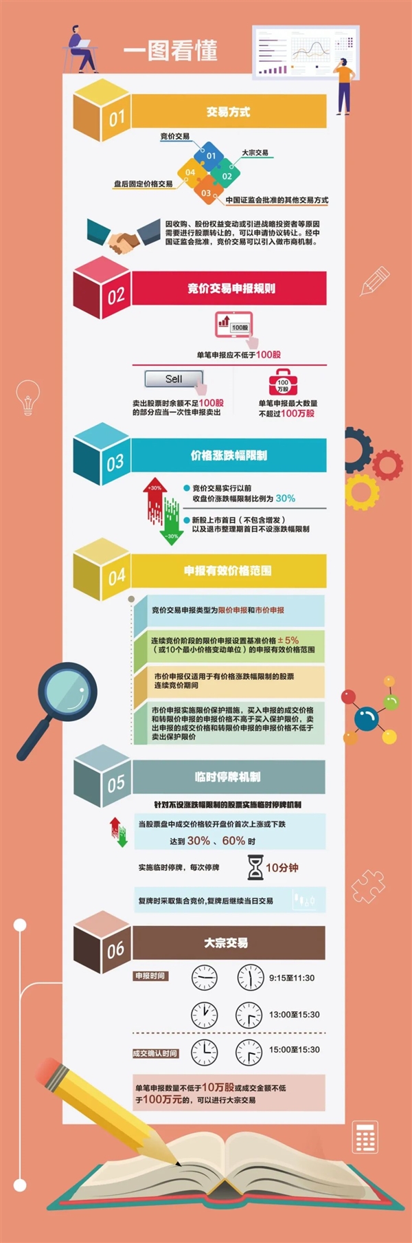 北交所交易規(guī)則.jpg