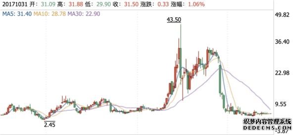 立案調(diào)查！董事長被罰沒5個億，還被終身“拉黑”！操縱自家股票，證監(jiān)會重拳出擊！