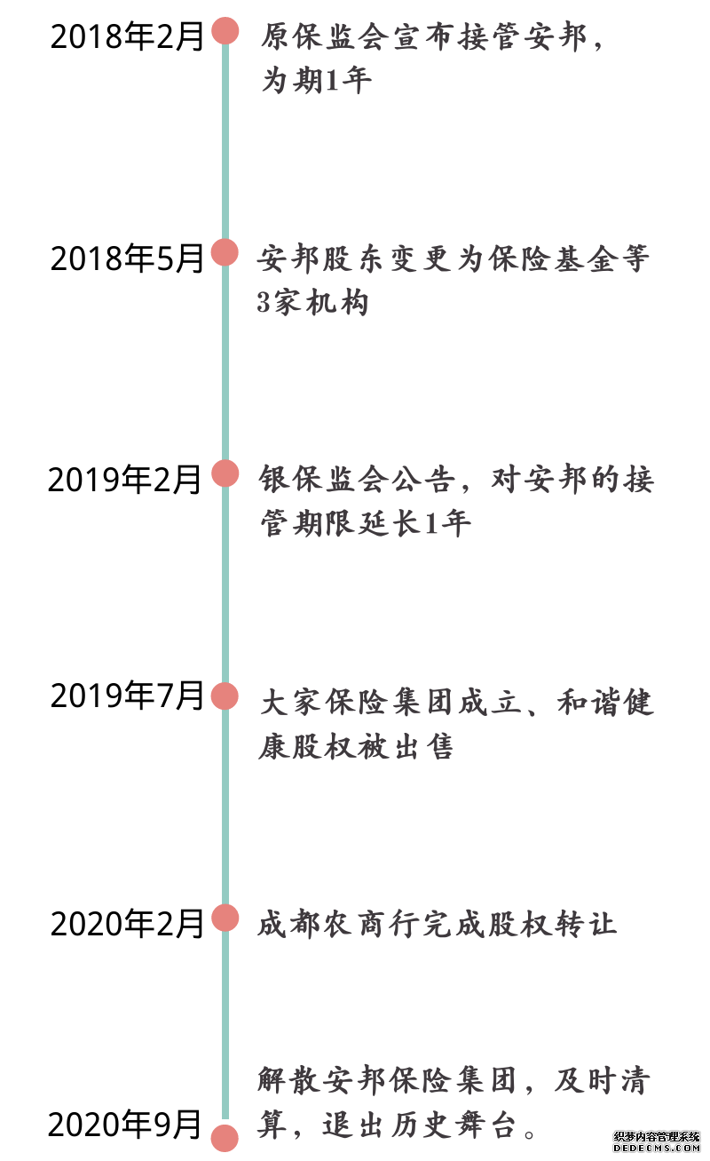 安邦保險集團宣布解散，手上的保單還有用嗎？