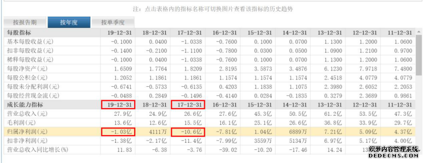 貝因美被曝業(yè)績(jī)?cè)旒?？托盤商爆料上億臨期奶粉囤在庫房沒人提