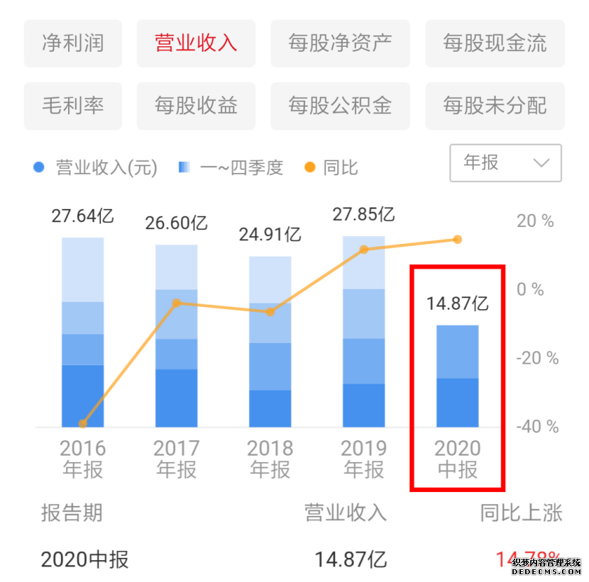 貝因美被曝業(yè)績(jī)?cè)旒伲客斜P商爆料上億臨期奶粉囤在庫房沒人提