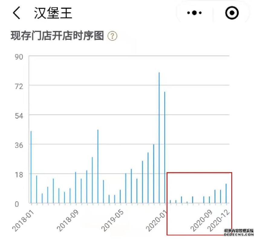 又?jǐn)偵鲜铝?！?fù)面連連的漢堡王該何去何從？