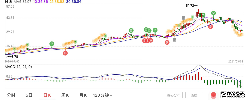 暴跌42%后，長城汽車還能挺過今年嗎？